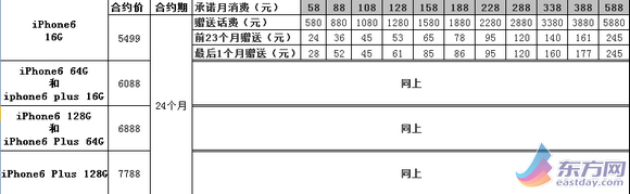 �й��ƶ�iPhone6��Լ���۸��