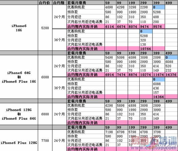 �й�����iPhone6��Լ���۸��