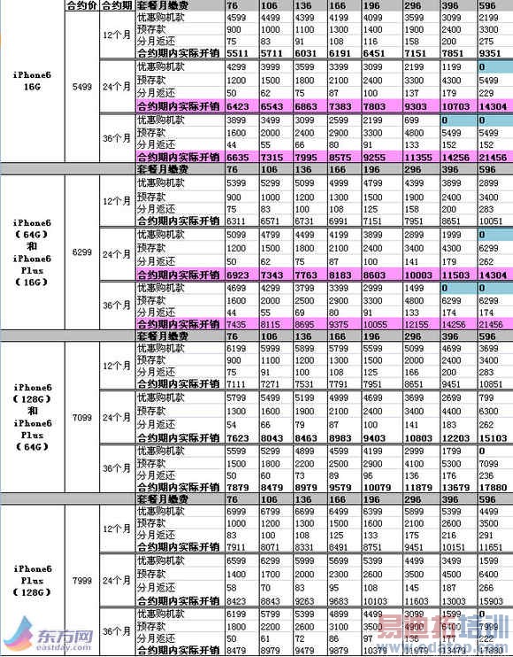 �й���ͨiPhone6��Լ���۸��