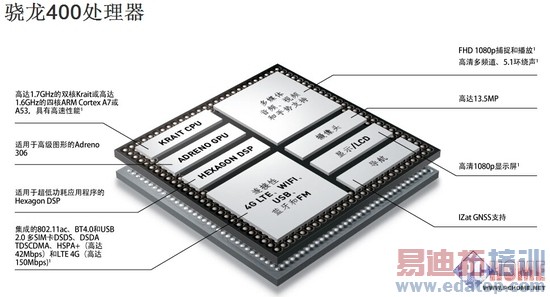 4G˫��˫ͨ����Խ� LG G3 Beat����