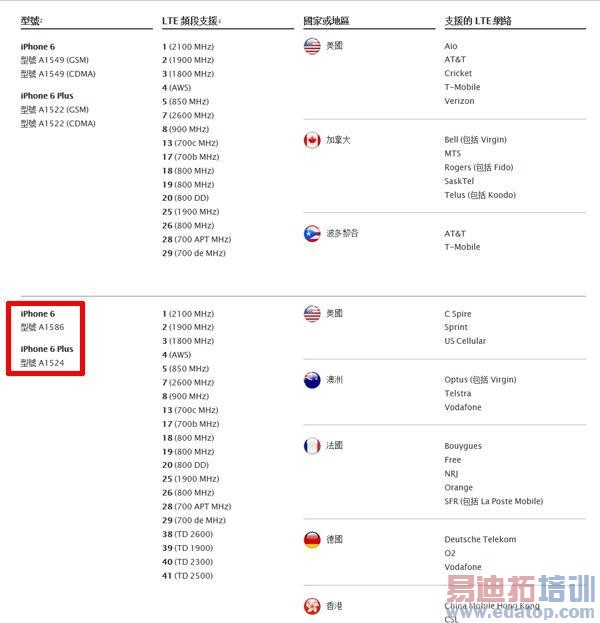 iPhone 6����ʵ�� ˫��TDD����/CDMA��֧��