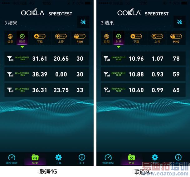 iPhone 6����ʵ�� ˫��TDD����/CDMA��֧��