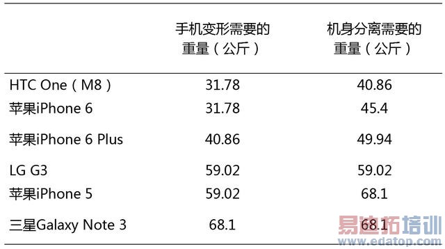 �������߱��桱���������ܲ��Խ������Ѷ�Ƽ�������