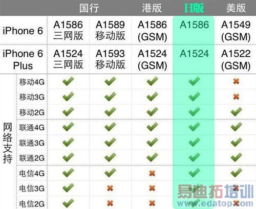 ��/��/��iPhone6/Plus�汾�۸���ôѡ�� 