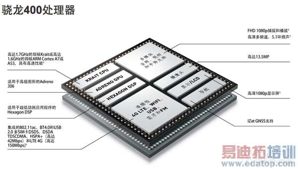 �����ĺ�4G���Ż� LG G3 Beat�������� 