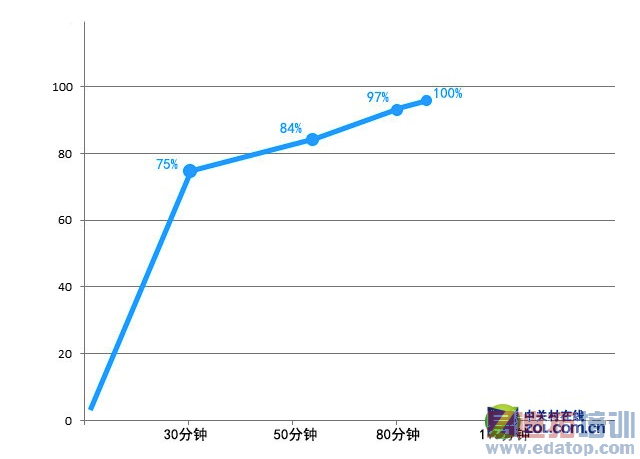����������Я OPPO N3����VOOC����2.0 