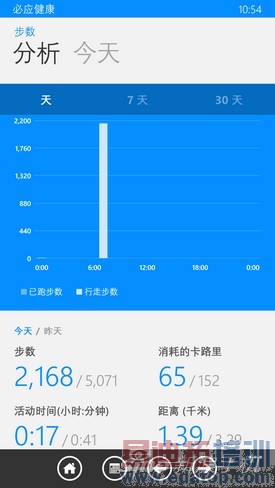 WP8.1�콢�ֻ�ŵ����Lumia930����