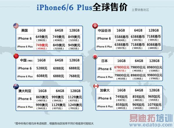 iPhone 6/6 Plus���а濪��������������