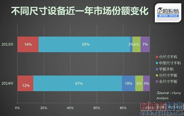 iPhone 6只是开始:大屏手机迎来黄金时代