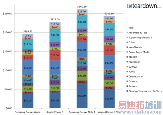 Galaxy Note 4������������6����ˡ��������