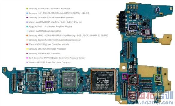 Galaxy Note 4������������6����ˡ��������