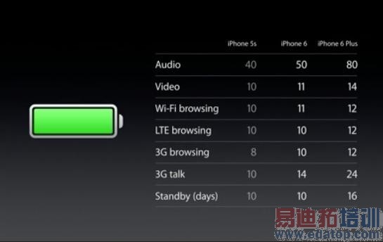 苹果新款iPhone的爽与不爽