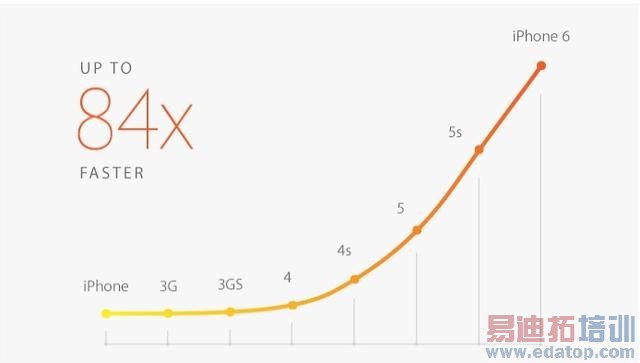 苹果新款iPhone的爽与不爽