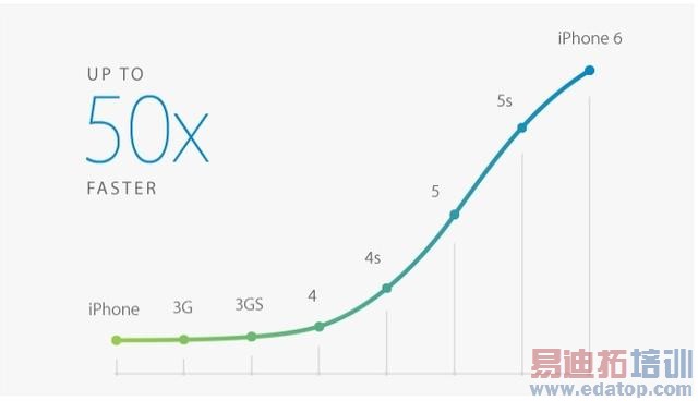 苹果新款iPhone的爽与不爽