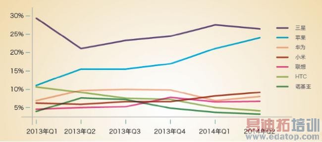 �ƶ�����Ѹ�ٷ�չ �����ֻ�ǿ������