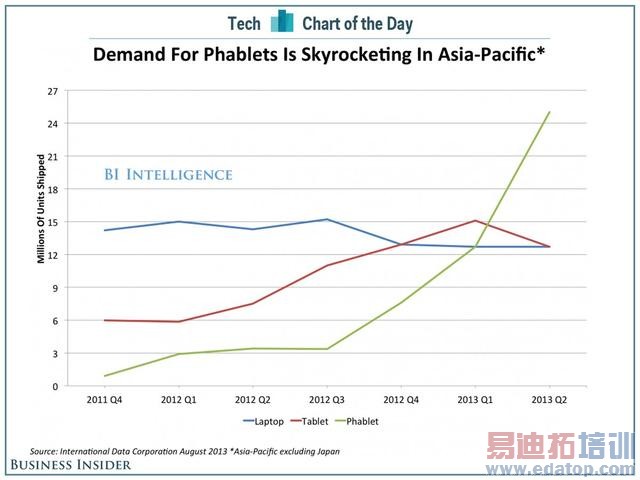 Ѫս����Ļ iPhone 6�������Ǳ�������