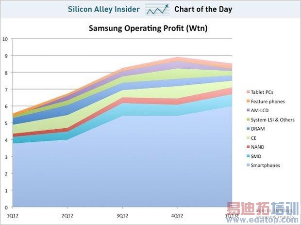 Ѫս����Ļ iPhone 6�������Ǳ�������