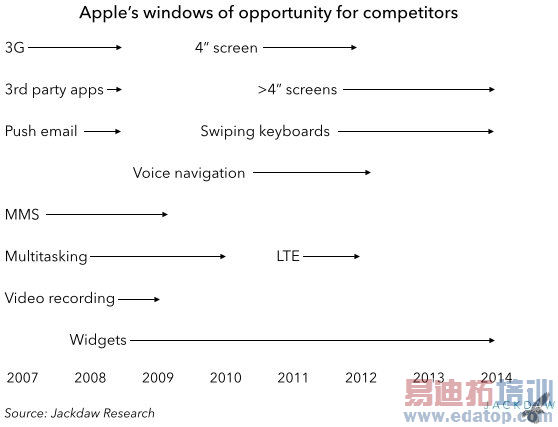 Ѫս����Ļ iPhone 6�������Ǳ�������