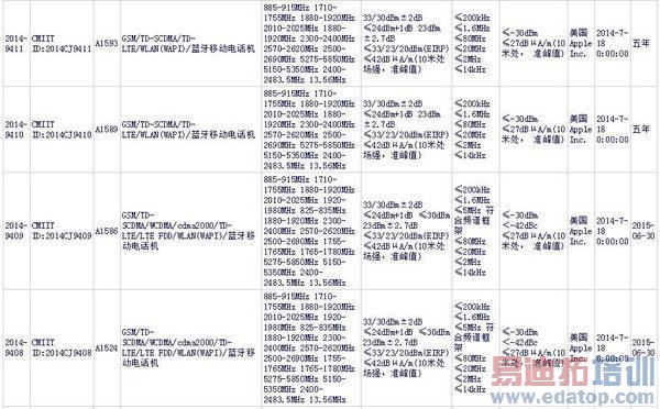 ��iPhone 6����Ԥ��1600�򲿹��л���֤