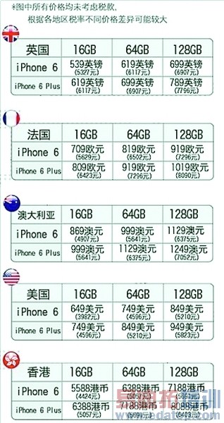 ���ȫ�Ƿ���iPhone 6��ת�־���׬8ǧ