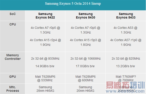 Note 4�˺˴���������أ�64λ��Ȼ�Ƿ��