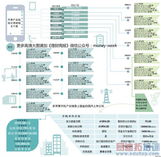 iPhone��ҵ�����飺����ʯ������̳