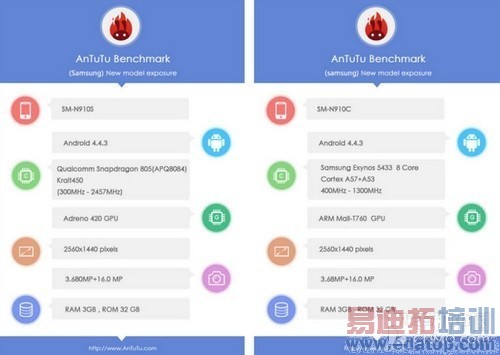 �����߿�/2K�� ����Note 4������Ϣ�ܽ� 