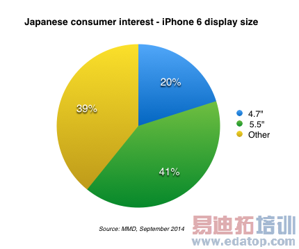 40%��Ǳ���û���5.5Ӣ����͸���Ȥ