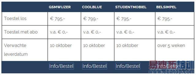 Galaxy Note 4��10��10�տ��� Լ��6340Ԫ