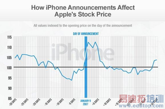 ����iPhone������ƻ���ɼ��к�Ӱ��