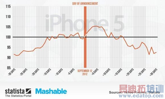 ����iPhone������ƻ���ɼ��к�Ӱ��