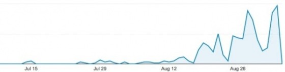 正式版还有多远? 运营商正测试iOS8.0.1