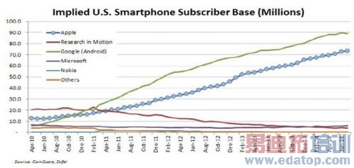 ����ʦ����Ԥ�⣺iPhone 6��������������ͻ��1000�� 