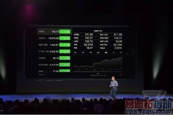 ƻ��չʾ��һ��iPhone��Ӧ�����䷽ʽ