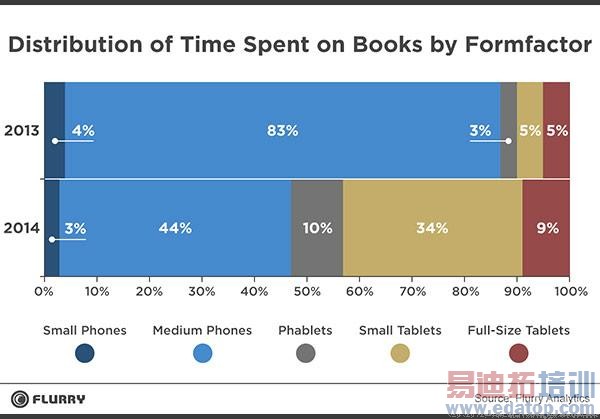 ƽ���ֻ��ǳ����ƶ��г�ռ����ͬ������һ��