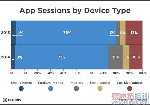 ƽ���ֻ��ǳ����ƶ��г�ռ����ͬ������һ��