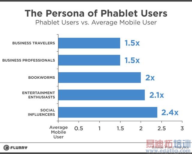 ƽ���ֻ��ǳ����ƶ��г�ռ����ͬ������һ��