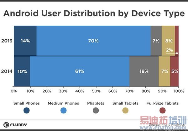 ƽ���ֻ��ǳ����ƶ��г�ռ����ͬ������һ��