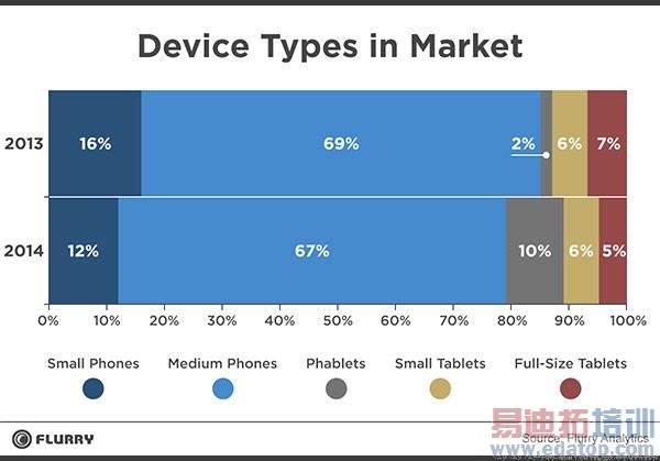 ƽ���ֻ��ǳ����ƶ��г�ռ����ͬ������һ��