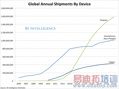 �����ֻ���ռ���ɷݶ� 5�����ֻ���ƽ���С��