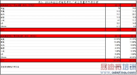 Strategy Analytics��2014��Q2С��Ծ��Ϊ�������������ֻ�����