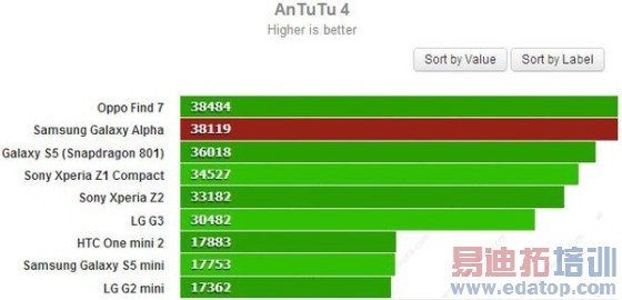 �����߿����Ϻ������GALAXYAlpha����