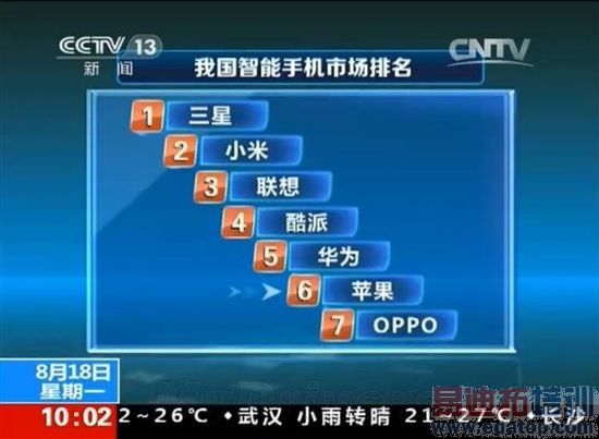 ���ӣ����ǹ��ڵ�һ С�׹�����һ