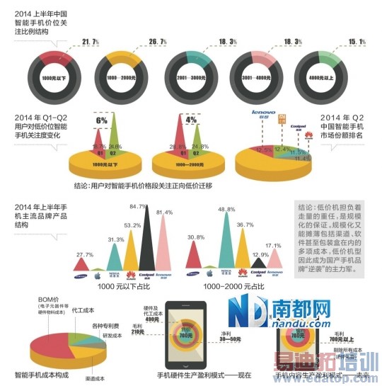 ���ײ˼ۡ��ֻ�599ԪҲ׬Ǯ