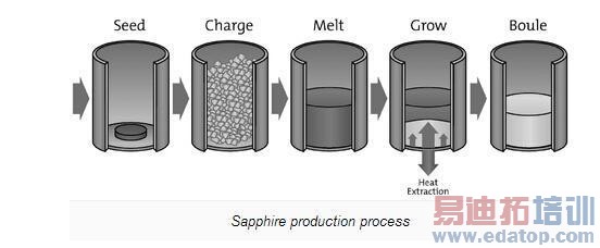 ����ʯPK�����ɲ�������Ϊ��Ļ˭�������ƣ�