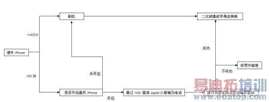 ��������iPhone��ͨ��������й¶������Ϣ