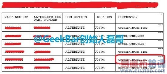 �����ڲ������嵥��