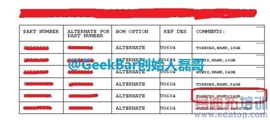 iPhone 6���ع⣺����������128GB��