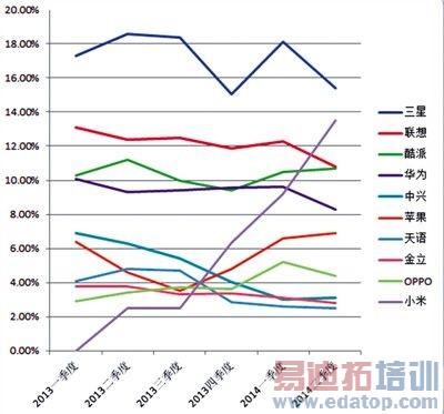 �����ֻ�����Ϯ�� �����磡