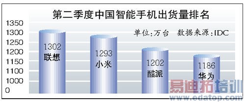 �������ֻ���ս�𡱷׷�